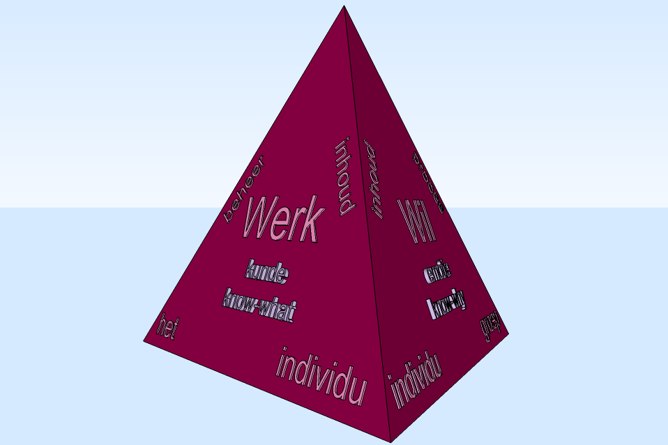 LinkedIN-groep PM3, projectmanagement